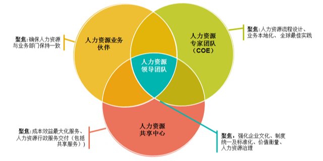 企业商机_上海智栋企业管理咨询